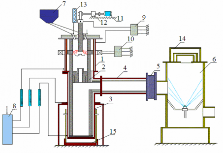 Разработка и внедрение промышленной технологии по плазменно-химической газификации жестких топлив