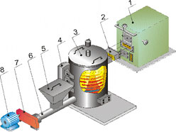 Выносные топки. создание и проектирование отопительного оборудования сушильных камер на базе вихревого газогенератора.