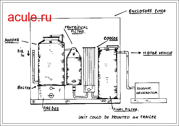 Установка непрерывного типа - газогенератор «УГЛАС- 800»