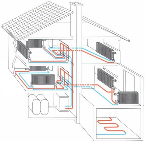 Газовые котлы для личного дома: как расчитать мощность, избрать стенной либо напольный, достоинства энергонезависимых котлов для отопления дома и дачи