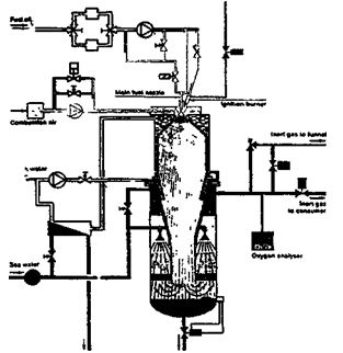 Система инертных газов