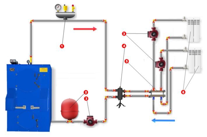 Схемы подключения котла. как подключить верно котел в систему отопления.